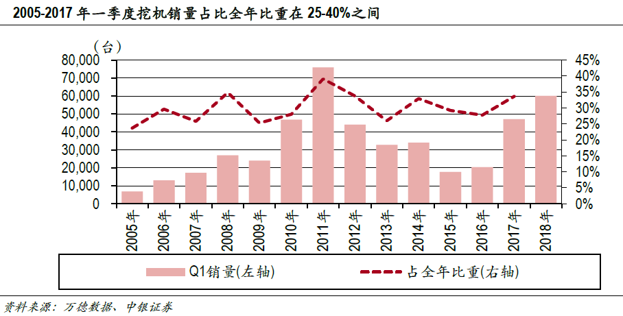 一财研选|销售数据再超预期,这个产业的主要市