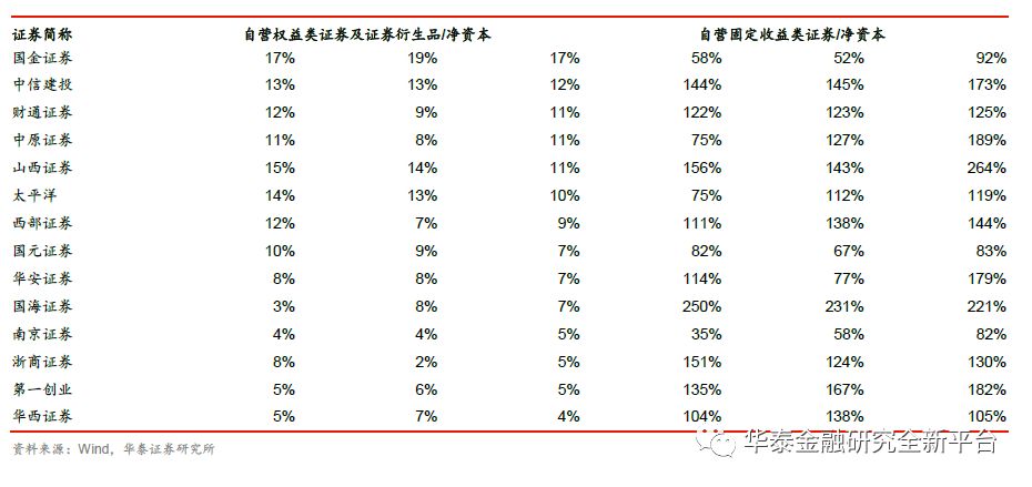 底部磨砺分化加剧,关注优质龙头-证券行业201