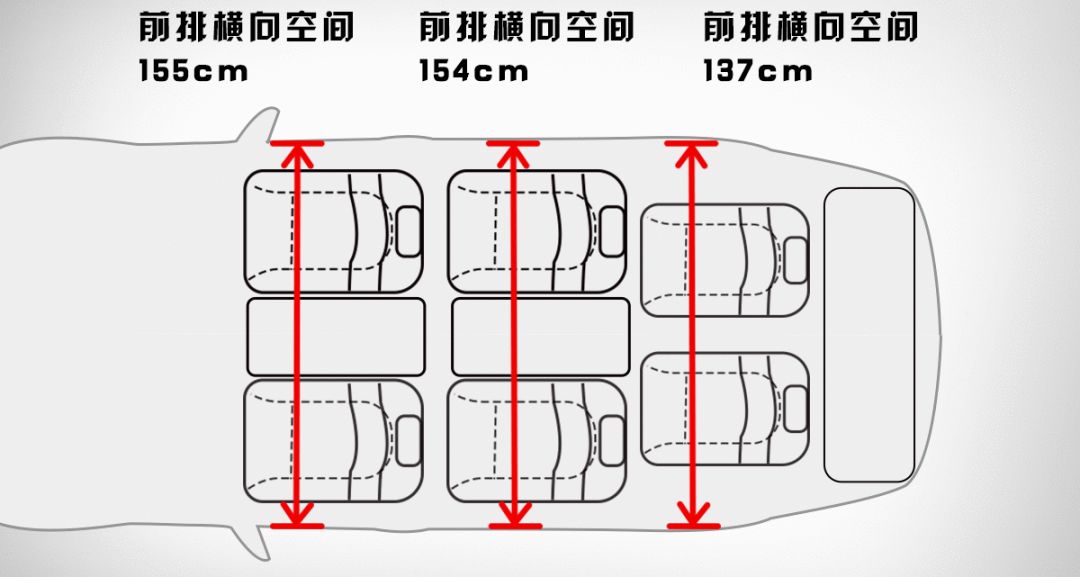 【实测】20万的价格，40万的配置！这台刚上市的国产大7座SUV，开起来行不行？