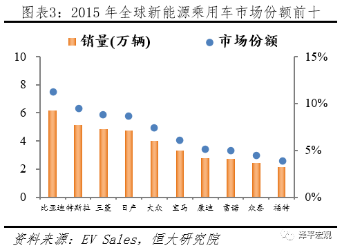 FUJI富士IGBT威柏德电子