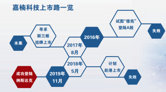 哪个游戏注册给体验金-内存超频世界记录再被破:DDR4-6054!华硕C8I成刷记录能手