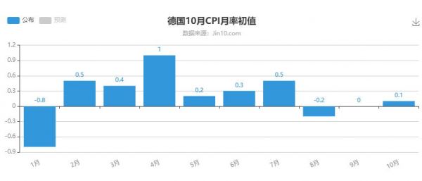 德国gdp年率受关注_道明证券 德国GDP年率受关注 欧银纪要料偏鸽派(2)