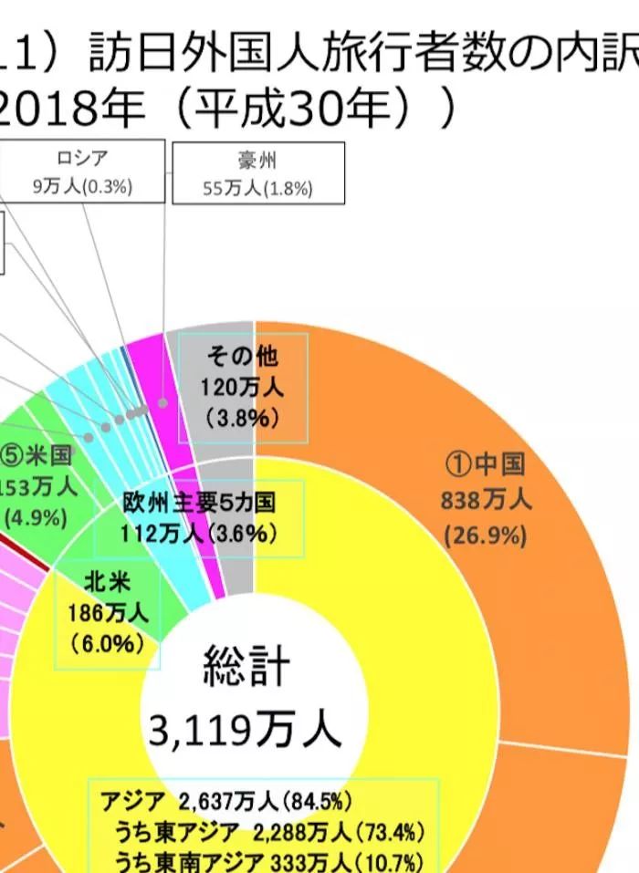 图片来源：日本观光厅