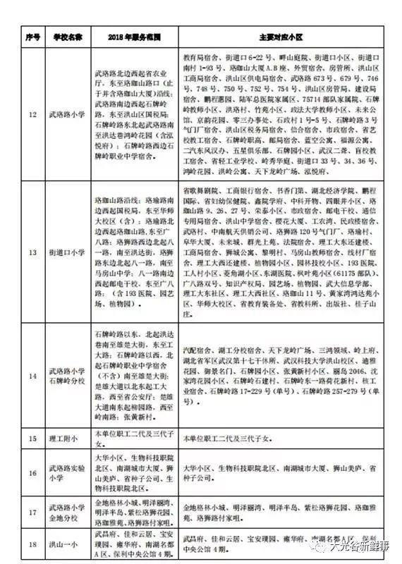 武汉将v片区中小学划片片区附大光谷小学对口入渝北范围巴蜀图片