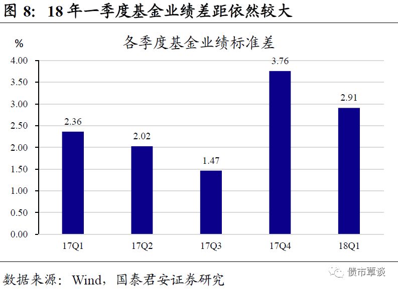 债基业绩启示录:债市牛陡行情特征显著