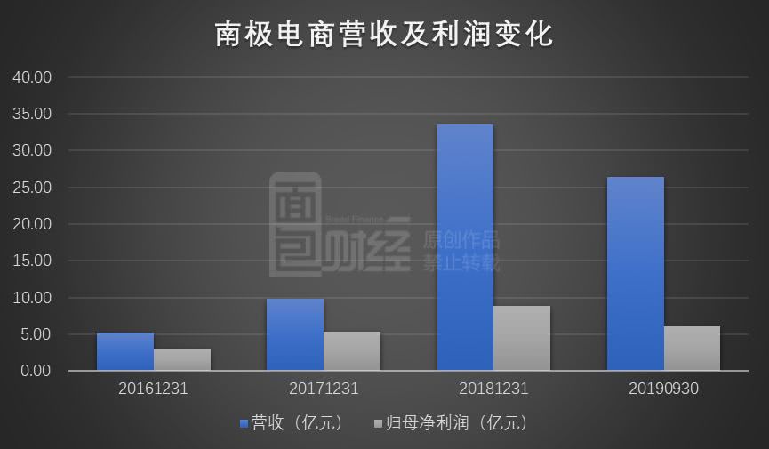 新利luck在线娱乐网 - 又一个网红出事了!事发浙江,已被刑拘