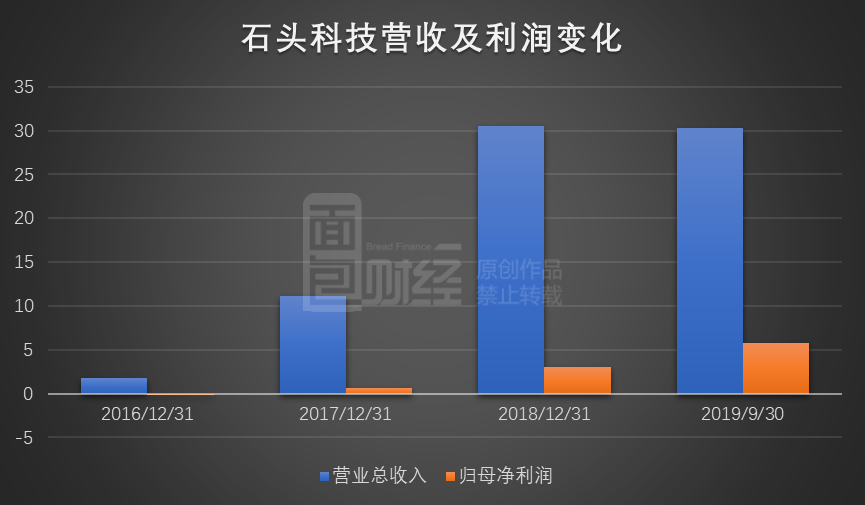注册送红包提现 - 沦陷笔记(3)