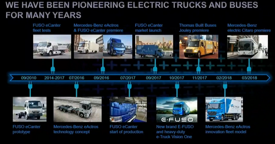 戴姆勒计划实现商用车阵容全面电动化
