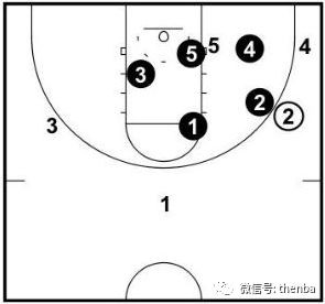 这篇文章,能说明白23联防。