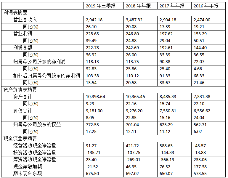vnsr威尼斯城官网_2017中国特许连锁百强出炉 健身行业业绩增速最快
