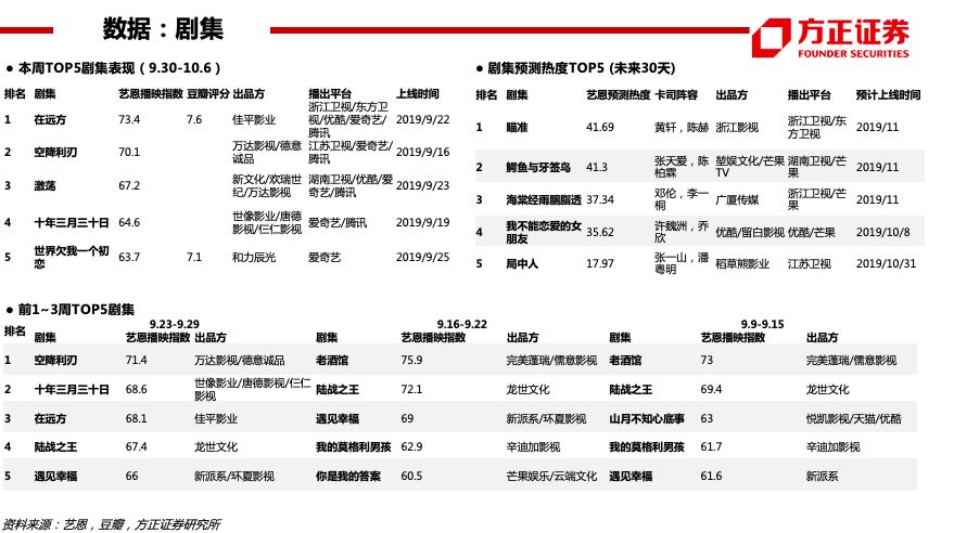 游戏运营周报模板,游戏运营周报模板范文
