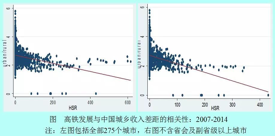 高铁站对gdp的影响_修高铁 致富 这些城市的命运能否改变(2)