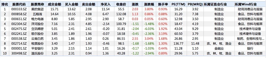 博彩打钱 金寰林:日间黄金走势分析及操作策略