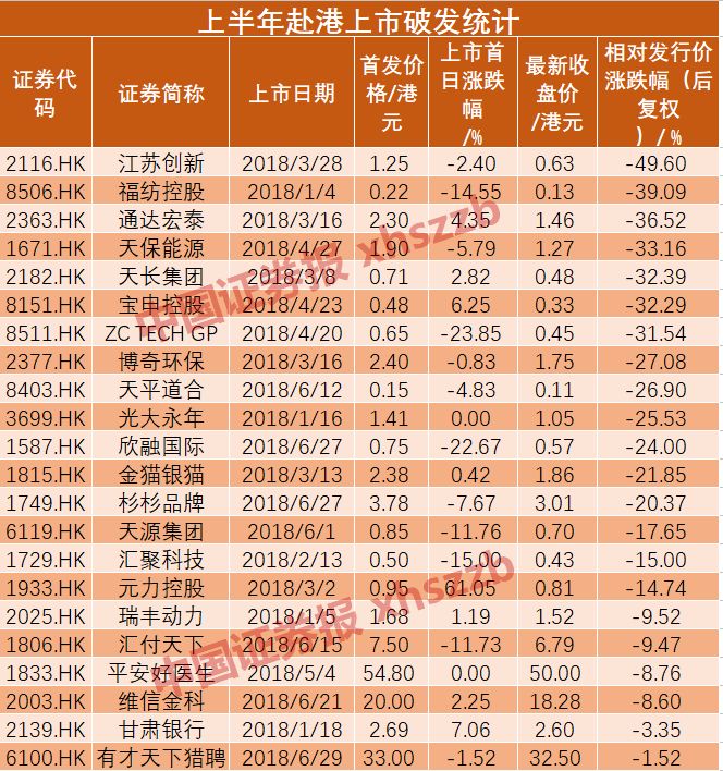 药明康德刚来A股又要去H股 为啥高破发率还蜂