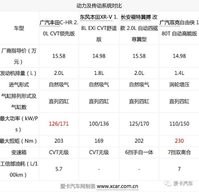 不想买大尺寸车型？这些合资小型SUV绝对靠谱！