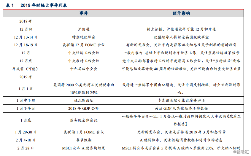 2019年A股市场投资策略:积小胜为大胜,以时间