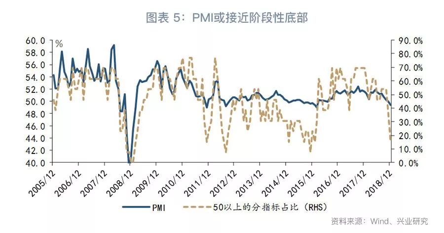 2019年经济增长总量_2019年全国存款总量图