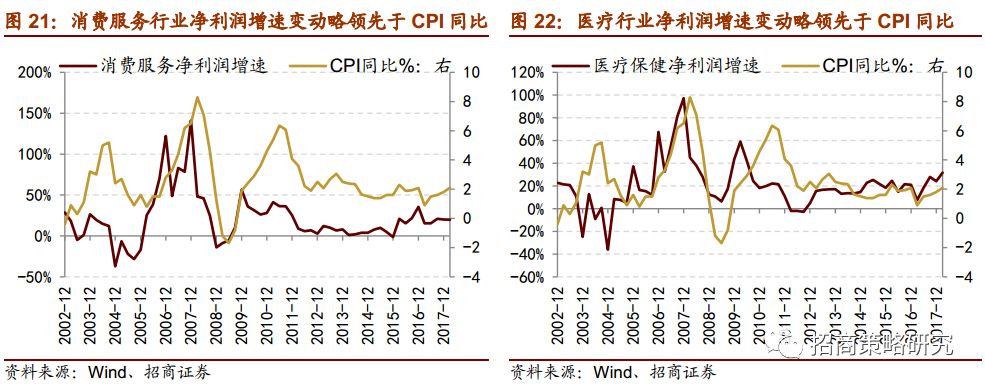 商策略】通胀预期升温,企业盈利如何?--行业比