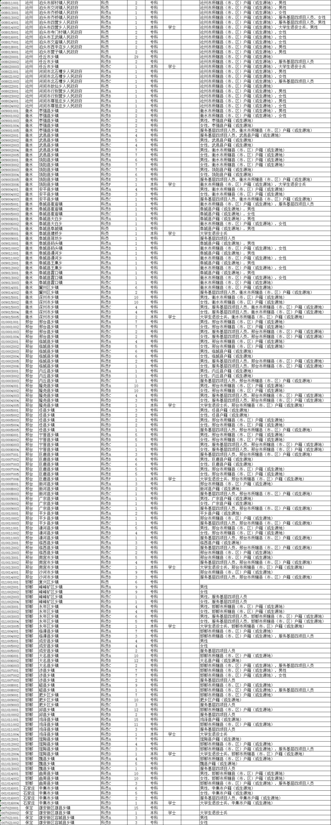 如何报名、缴费