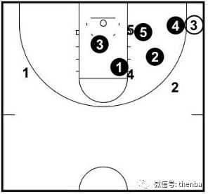 这篇文章,能说明白23联防。