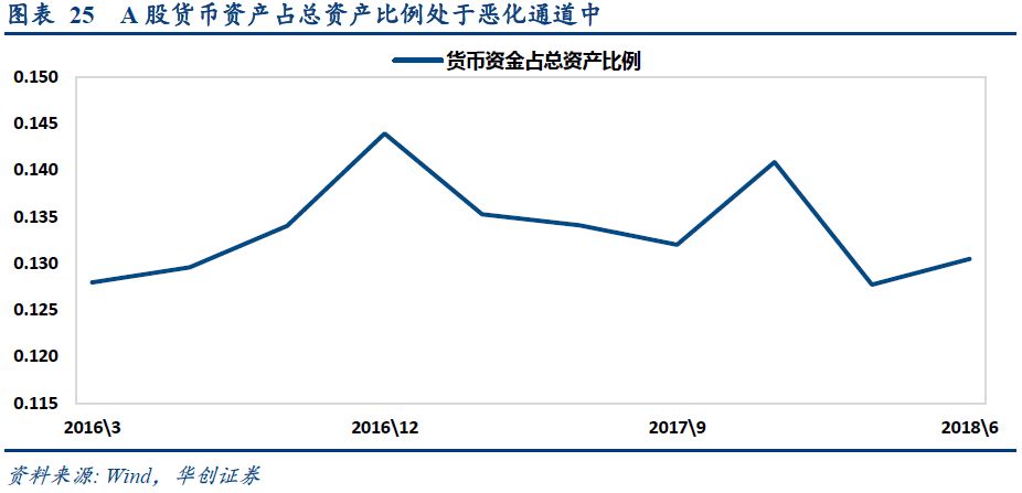 中报行业分析--盈利高点下的分化与收敛