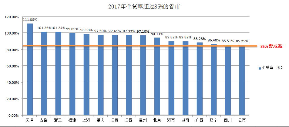 谁家公积金池子见底了?全国16地区个贷率