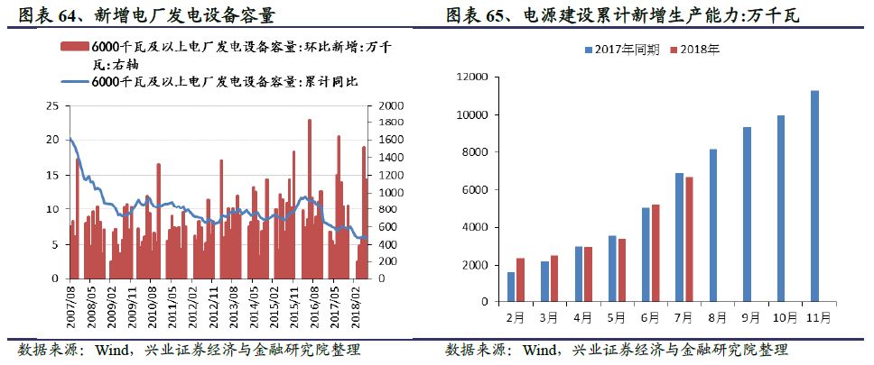 【兴证策略-行业比较】涤纶DTY、涤纶短纤价