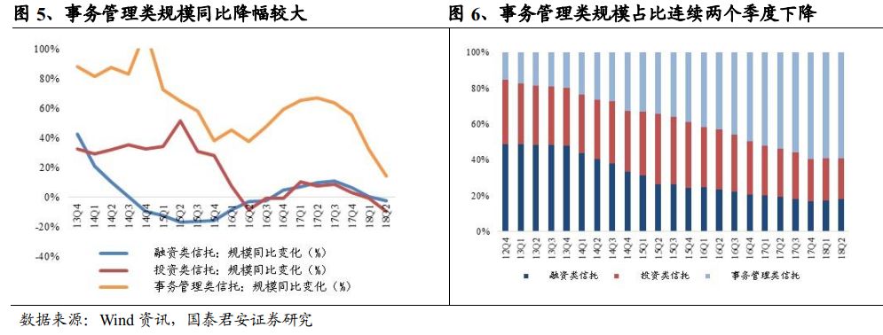 深度解析!【国君非银刘欣琦团队】业绩分化加