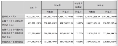 辖区年经济总收入_厉害了！宝安税收收入和财政总收入双双突破600亿元