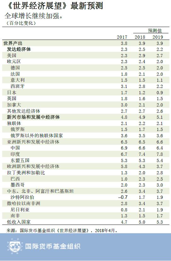2018世界经济总量预测_2020世界经济总量图片