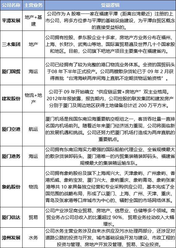 主题驱动股票池:郭台铭宣布参选2020年台湾地