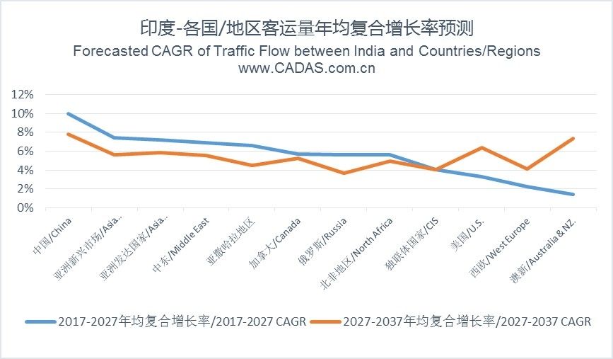 印度经济gdp新闻(2)