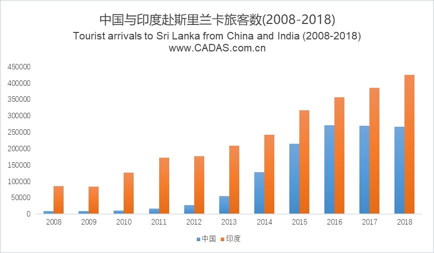 斯里兰卡人口数量_斯里兰卡地图