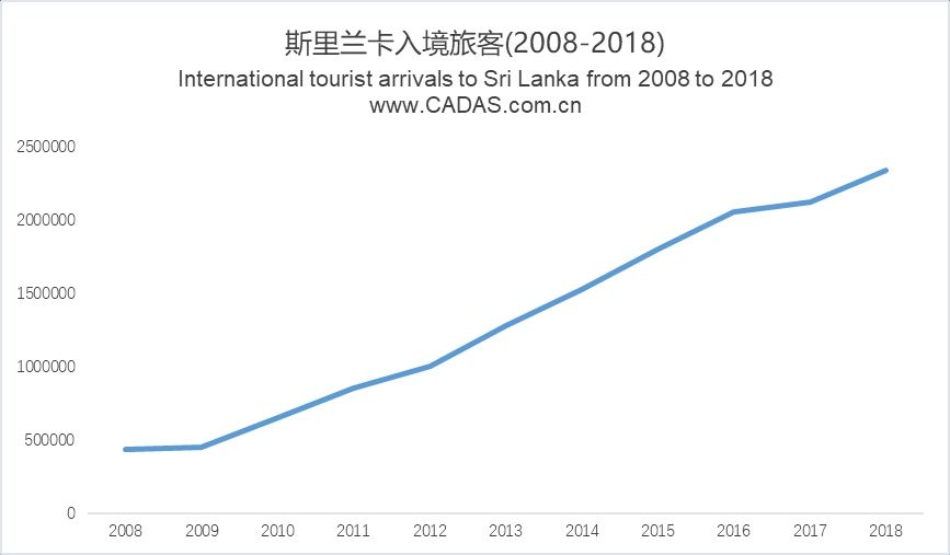 斯里兰卡人口数量_斯里兰卡地图