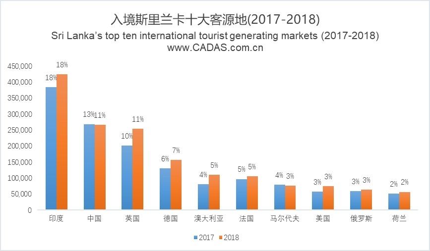 斯里兰卡GDP历年增长_斯里兰卡爆炸后的当地华商 个人损失200万美元