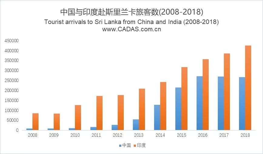 斯里兰卡GDP_丝路报告 中国与斯里兰卡在 一带一路 建设中的合作 环球视野(2)