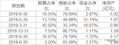皇冠线上博彩娱乐网|安信策略:反弹有望超预期 关注新科技龙头、创蓝筹