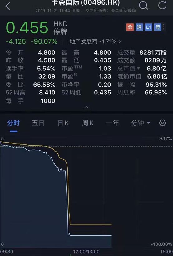 博狗有什么_海通证券扬近6% 惟首九月少赚42%