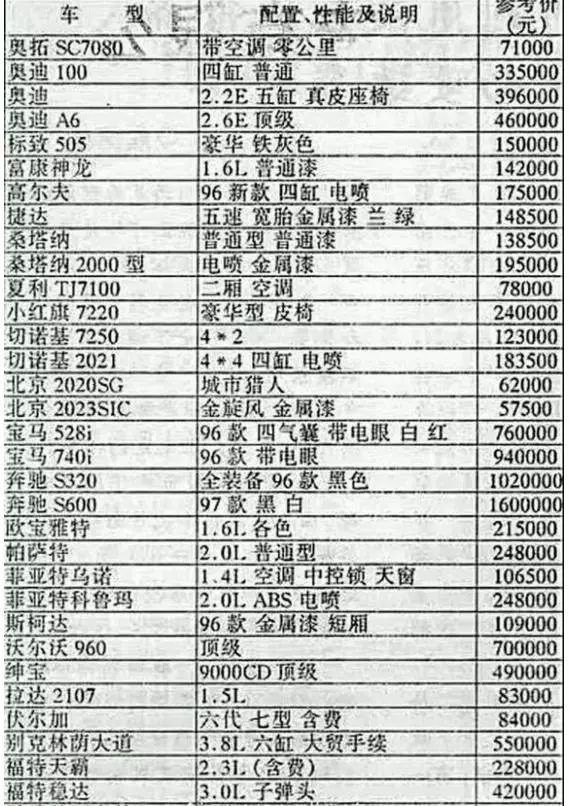 自由光和BJ40身上竟有血缘关系！这都源自一辆老车的风流“野”史