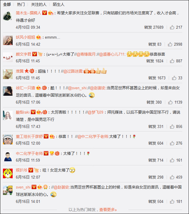 中国女足杀入2019法国世界杯的微博忽然翻红