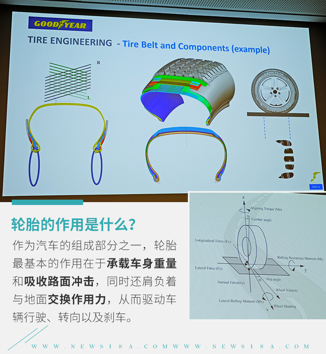 着眼未来出行 固特异卢森堡创新中心参观见闻