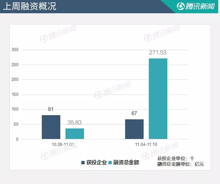 233亿人口_人口普查(3)