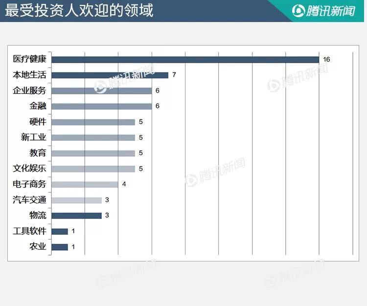 233亿人口_人口普查(3)