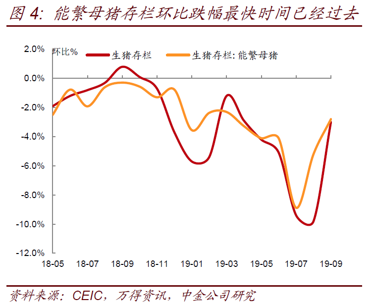 亲核蛋白进入细胞核的供gdp_最亲的人简谱(3)