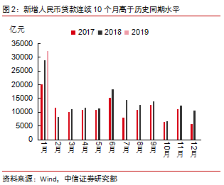 2019年经济数据_2019年1季度大兴区经济数据新鲜出炉(2)