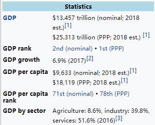 2019年印度经济总量预测_印度阿南德预测