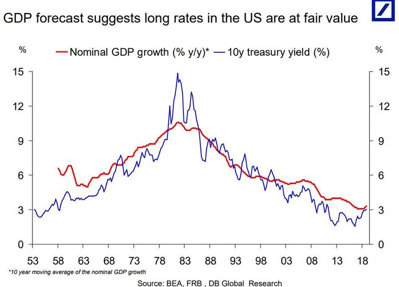 美的的GDP_中国gdp增长图