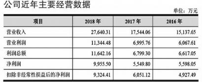 东方彩票网投信誉怎么样_人民币兑美元中间价报7.0724 上调5个基点