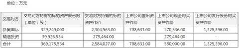 「爽8娱乐怎么注册」中国有色矿业集团有限公司副总经理杨奇接受审查调查