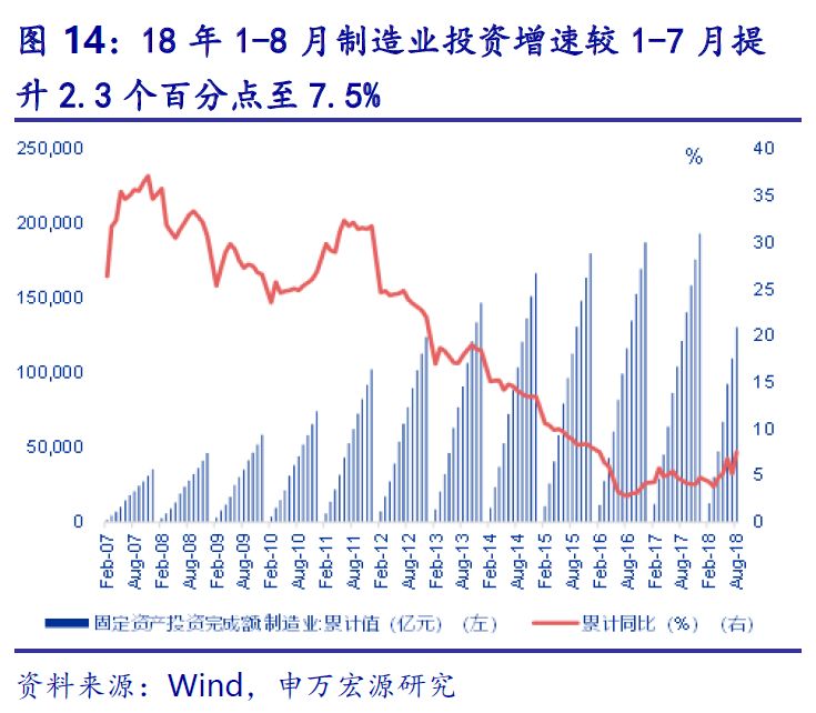 金融对实体经济资金支持的总量指标是(3)